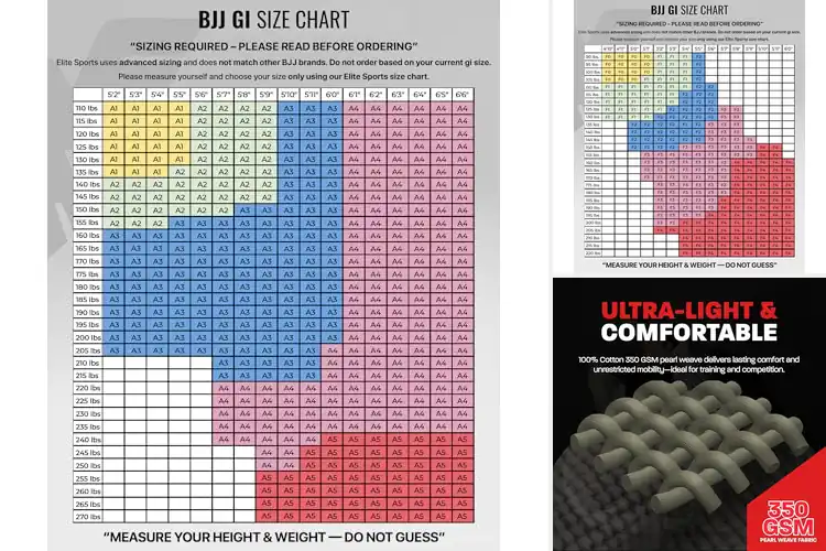 Detailed view of Best Jiu Jitsu Gis